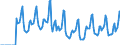 Indicator: Market Hotness: Median Days on Market in Middlesex County, MA: 