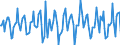 Indicator: Market Hotness: Median Days on Market in Middlesex County, MA: 