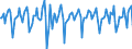 Indicator: Market Hotness: Median Days on Market in Middlesex County, MA: 