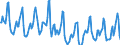 Indicator: Housing Inventory: Median Days on Market: in Middlesex County, MA