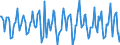 Indicator: Housing Inventory: Median Days on Market: Month-Over-Month in Middlesex County, MA