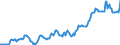 Indicator: Housing Inventory: Median: Listing Price in Middlesex County, MA