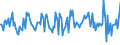 Indicator: Housing Inventory: Median: Listing Price Month-Over-Month in Middlesex County, MA