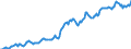 Indicator: Housing Inventory: Median: Listing Price per Square Feet in Middlesex County, MA