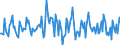 Indicator: Housing Inventory: Median: Listing Price per Square Feet Month-Over-Month in Middlesex County, MA