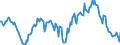 Indicator: Housing Inventory: Median: Listing Price Year-Over-Year in Middlesex County, MA