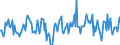 Indicator: Housing Inventory: Median: Home Size in Square Feet Month-Over-Month in Middlesex County, MA