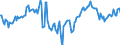 Indicator: Market Hotness: Median Days on Market: Day in Middlesex County, MA