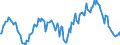 Indicator: Market Hotness: Median Listing Price in Middlesex County, MA: 