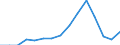 Indicator: Population Estimate,: Total, Not Hispanic or Latino, Two or More Races, Two Races Including Some Other Race (5-year estimate) in Nantucket County, MA