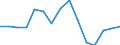 Indicator: Population Estimate,: Total, Hispanic or Latino, White Alone (5-year estimate) in Nantucket County, MA