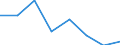 Indicator: Population Estimate,: Hospital Admissions (5-year estimate) in Nantucket County, MA (DISCONTINUED)