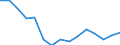 Indicator: Population Estimate,: 5-year estimate) for Nantucket County, MA