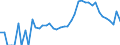 Indicator: 90% Confidence Interval: Lower Bound of Estimate of Related Children Age 5-17 in Families in Poverty for Nantucket County, MA