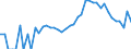 Indicator: 90% Confidence Interval: Lower Bound of Estimate of People Age 0-17 in Poverty for Nantucket County, MA