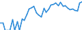 Indicator: 90% Confidence Interval: Upper Bound of Estimate of People of All Ages in Poverty for Nantucket County, MA