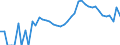 Indicator: 90% Confidence Interval: Upper Bound of Estimate of People Age 0-17 in Poverty for Nantucket County, MA