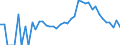 Indicator: 90% Confidence Interval: Lower Bound of Estimate of Percent of People Age 0-17 in Poverty for Nantucket County, MA