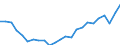 Indicator: Real Gross Domestic Product:: All Industries in Nantucket County, MA