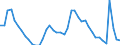 Indicator: Housing Inventory: Active Listing Count: 