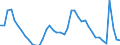 Indicator: Housing Inventory: Active Listing Count: r Norfolk County, MA