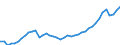 Indicator: Housing Inventory: Active Listing Count: MA