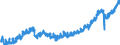 Indicator: Housing Inventory: Active Listing Count: MA