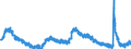 Indicator: Housing Inventory: Active Listing Count: 