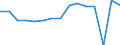 Indicator: Housing Inventory: Active Listing Count: usted by Cost of Living for Norfolk County, MA