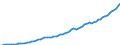 Indicator: Housing Inventory: Active Listing Count: 
