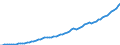 Indicator: Housing Inventory: Active Listing Count: g in Norfolk County, MA