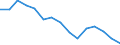 Indicator: Housing Inventory: Active Listing Count: (5-year estimate) Index for Norfolk County, MA