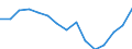 Indicator: Housing Inventory: Active Listing Count: as a Percentage of Households with Children (5-year estimate) in Norfolk County, MA