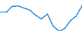 Indicator: Housing Inventory: Active Listing Count: 