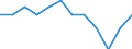 Indicator: Housing Inventory: Active Listing Count: Level (5-year estimate) in Norfolk County, MA