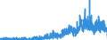 Indicator: Housing Inventory: Active Listing Count: y, MA