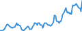 Indicator: Housing Inventory: Average Listing Price: in Norfolk County, MA