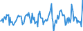 Indicator: Housing Inventory: Average Listing Price: Month-Over-Month in Norfolk County, MA