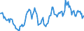 Indicator: Housing Inventory: Average Listing Price: Year-Over-Year in Norfolk County, MA