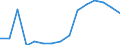 Indicator: Population Estimate,: Total, Not Hispanic or Latino, Black or African American Alone (5-year estimate) in Norfolk County, MA