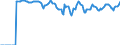 Indicator: Market Hotness:: Demand Score in Norfolk County, MA