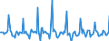 Indicator: Market Hotness:: Listing Views per Property in Norfolk County, MA