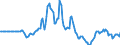 Indicator: Market Hotness:: Listing Views per Property in Norfolk County, MA