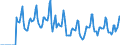 Indicator: Market Hotness:: Median Days on Market in Norfolk County, MA