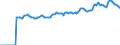 Indicator: Market Hotness:: Median Listing Price in Norfolk County, MA