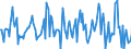 Indicator: Market Hotness:: Median Listing Price in Norfolk County, MA