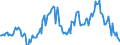 Indicator: Market Hotness:: Median Listing Price in Norfolk County, MA