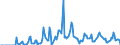 Indicator: Market Hotness: Hotness Rank in Norfolk County, MA: 