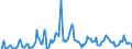 Indicator: Market Hotness: Hotness Rank in Norfolk County, MA: 