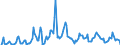 Indicator: Market Hotness: Median Days on Market in Norfolk County, MA: 